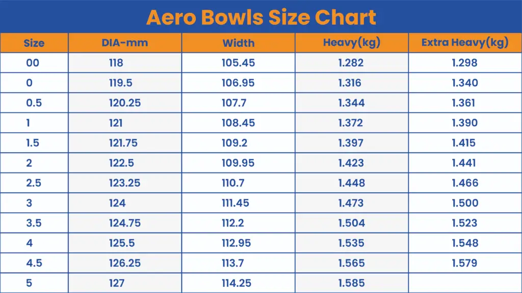 Aero Bowls Size Chart