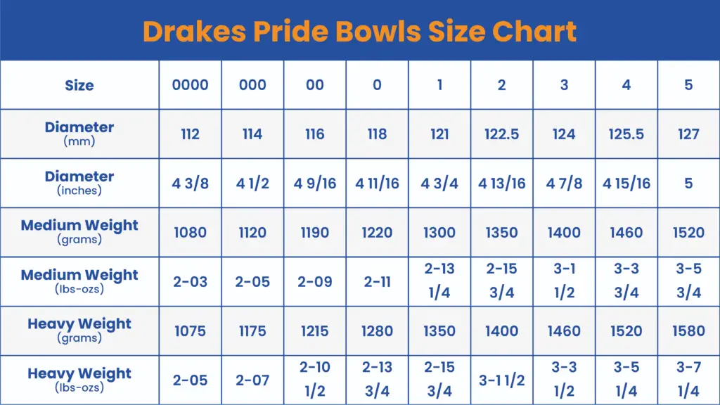 Drakes Pride Bowls Size Chart