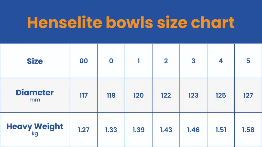 Henselite Bowls Size Chart