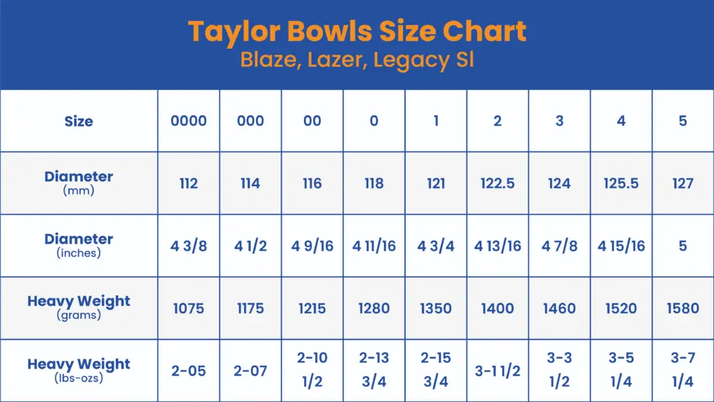 Taylor Bowls Size Chart - Blaze, Lazer, Legacy SI